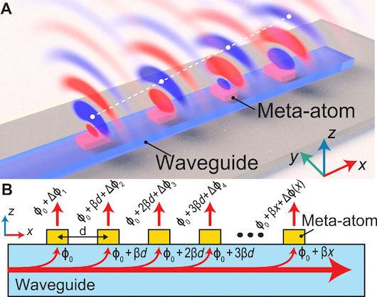 Новый фотонный чип использует метаповерхности для лучшего контроля света
